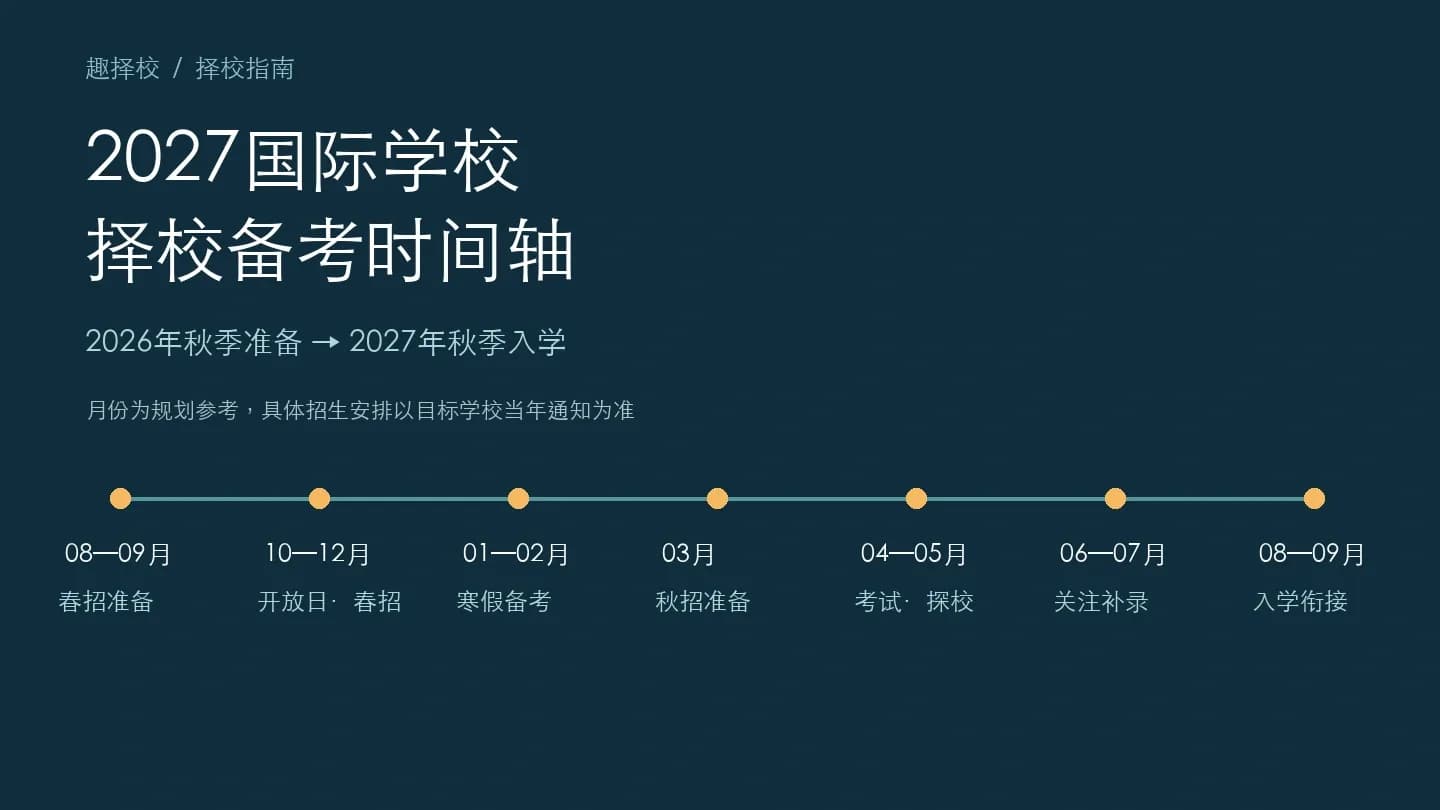 2027国际学校择校备考时间轴：从春招准备到秋季入学