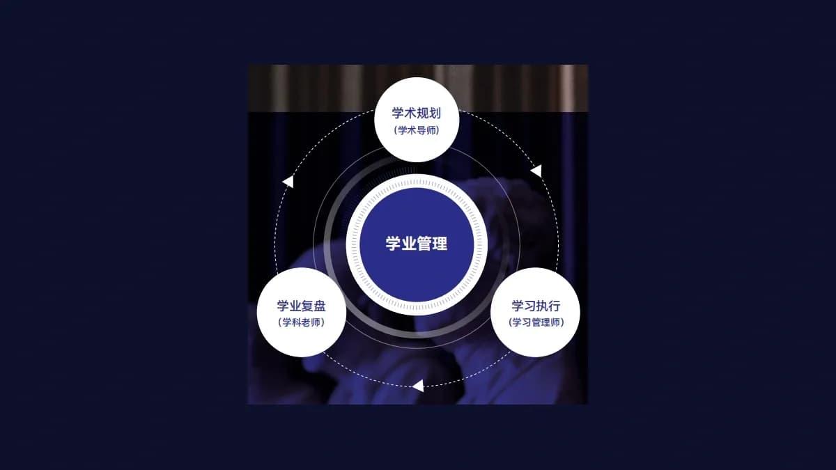 G9–G11 GPA学业管理：赛米的评估、规划与日常跟进