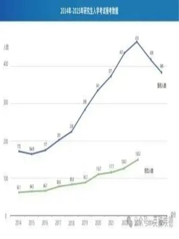 朗世国际教育|喜报|考研出分倒计时！错过国内机会？2025考研后留学逆袭攻略码起来！