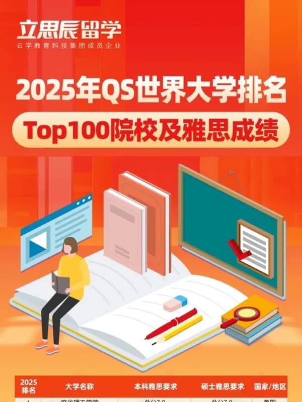 立思辰留学 | OFFER | 恭喜D同学、Z同学被南洋理工大学录取
