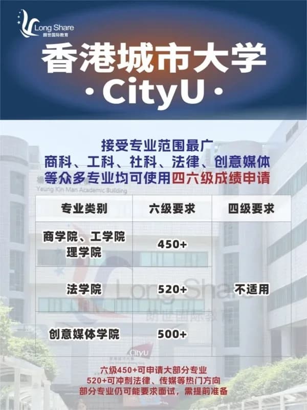 朗世国际教育 | 四六级也能申港校硕士！这些专业接受CET成绩，速看申请攻略！