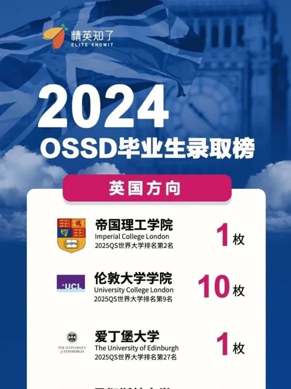 精英知了学院 | 浩气展虹霓！精英知了2024届OSSD学员录取成果汇总