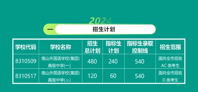 深圳市南山外国语学校（集团）高级中学丨填报志愿，首选南外！
