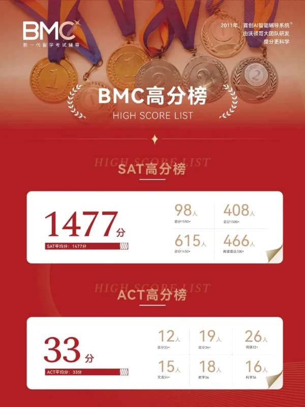BMC国际教育 | BMC暑期：每一个努力的身影，都是最美的风景线（学生篇）