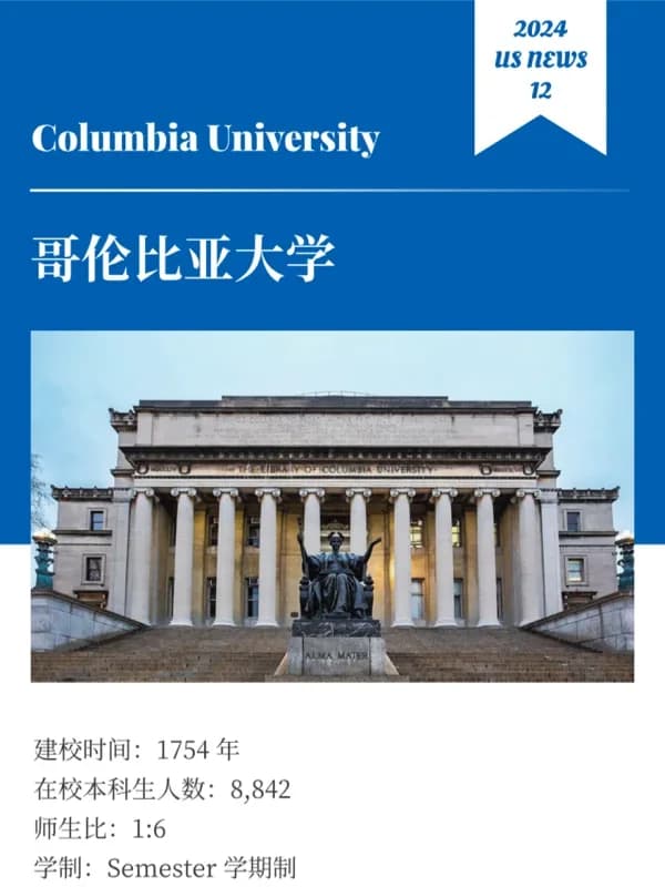 同窗教育 | 院校分享 | 地处美国曼哈顿中心，哥伦比亚大学全面详解！