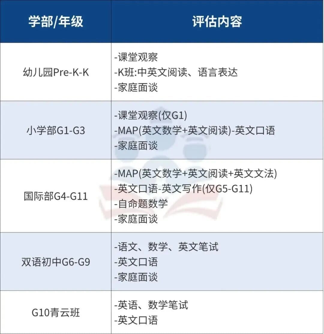 清澜山分学部入学评估内容,包括课堂观察、MAP、英文口语及家庭面谈