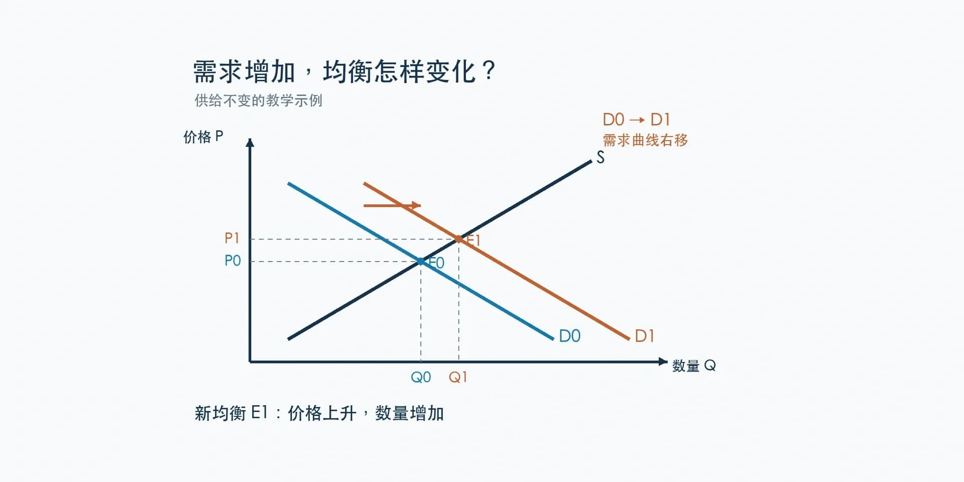 贝赛思经济科目深度解析——贝赛思G8经济到底学什么?有哪些核心概念?孩子在学习中可能遇到哪些难点?