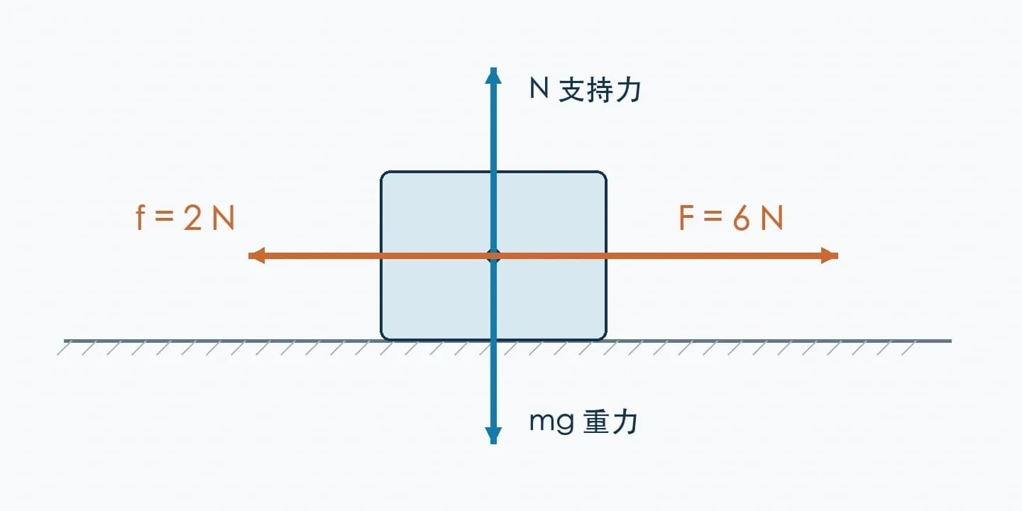 贝赛思学校物理知识框架及知识点详解!