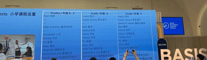 贝赛思就读为什么很卷,不同的孩子入读体感不同