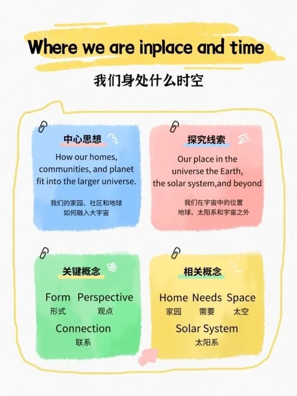 普林云海国际幼儿园 | IB探究学习 | 我们身处什么时空