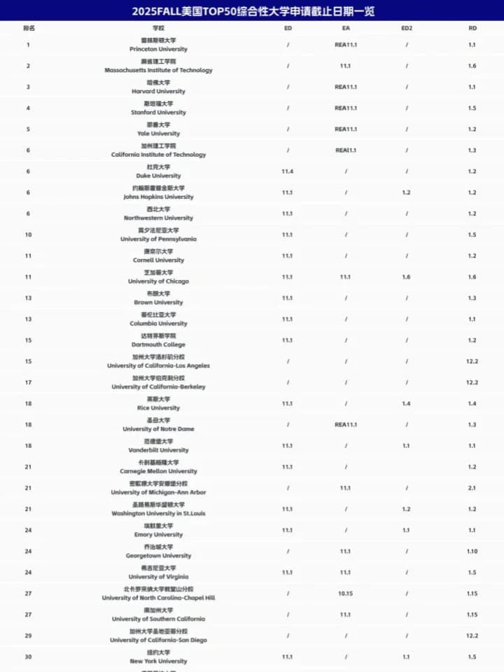 同窗教育 | 申请季必备!Top 50大U & Top 30文理学院早申截止及放榜日期汇总