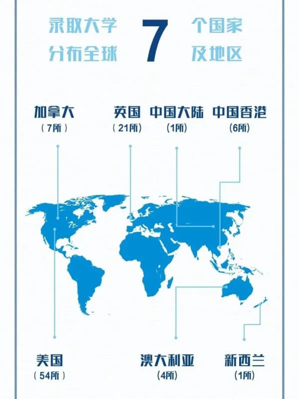 深圳高级中学国际课程体系 | 2024年IB全球大考成绩揭晓,近40%学生获得超高分40分及以上!